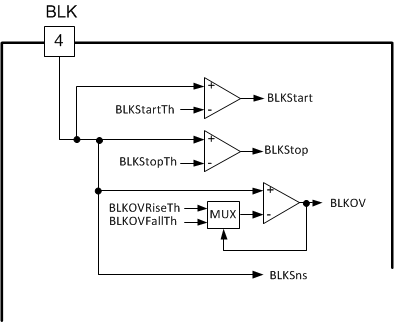 UCC256301 fig43_sluscu6.gif