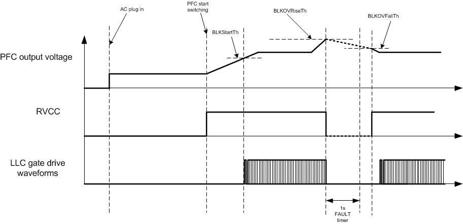 UCC256301 fig44_sluscu6.gif