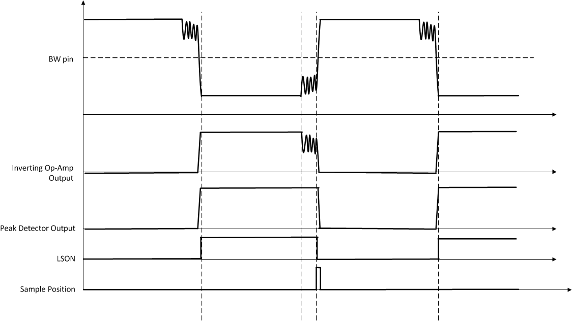 UCC256301 fig46_sluscu6.gif