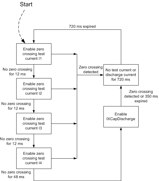 UCC256301 fig47b_sluscu6.gif