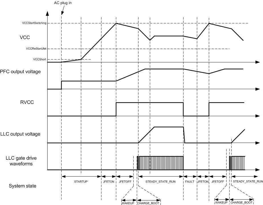 UCC256301 fig51_sluscu6.gif