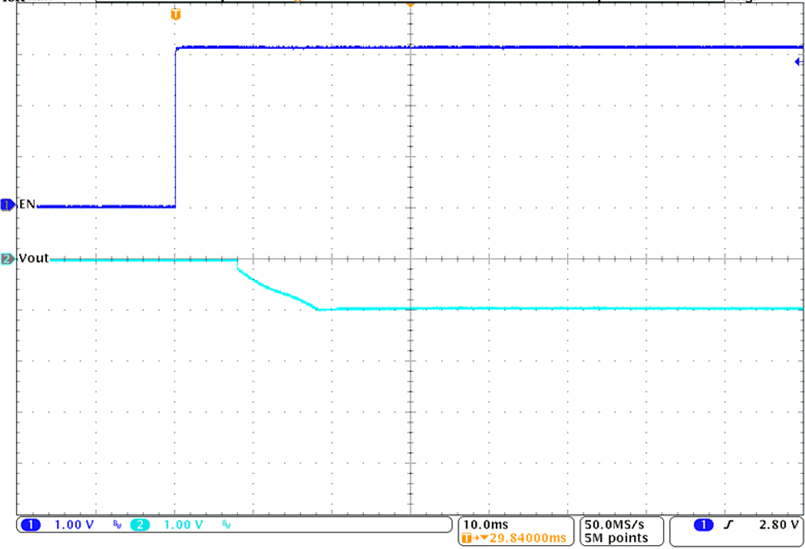 TPS63710 Start-up_timing_Vout=-1V_Vin=5V_Iout=0-5A_CCAP=1uF.gif