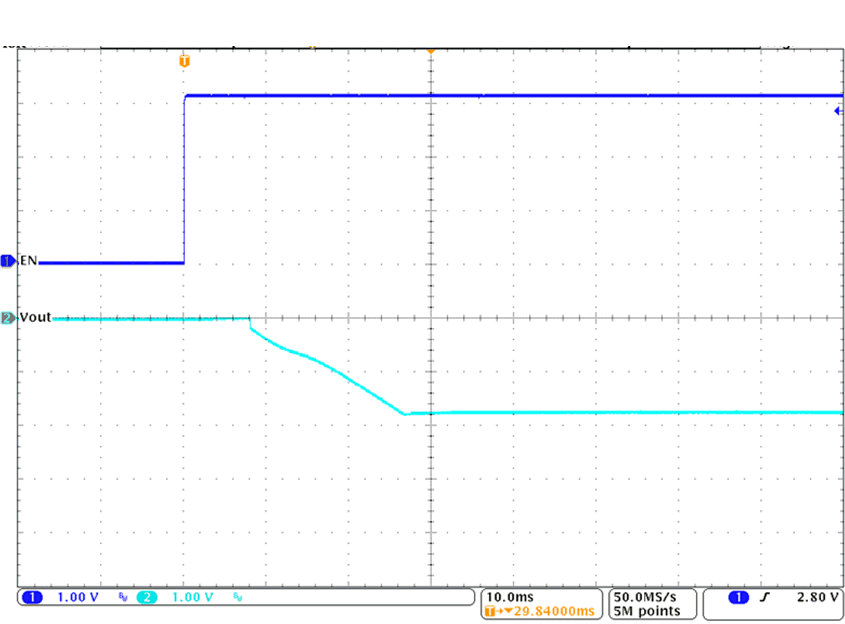 TPS63710 Start-up_timing_Vout=-1p8V_Vin=5V_Iout=0-5A_CCAP=1uF.gif