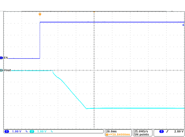 TPS63710 Start-up_timing_Vout=-3-3V_Vin=9V_Iout=0-5A_CCAP=1uF.gif