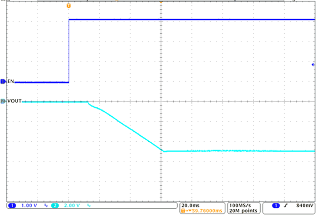 TPS63710 Start-up_timing_Vout=-5V_Vin=9V_Iout=0.5A_CCAP=1uF.gif