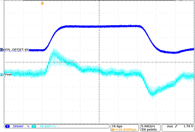 TPS63710 TPS63710_line_transient_Vout=-1V_Iout=0-5A.gif