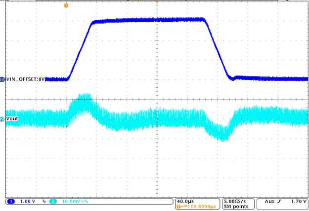 TPS63710 TPS63710_line_transient_Vout=-3-3V_Iout=0-5A.gif