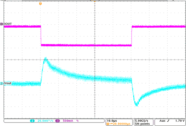 TPS63710 TPS63710_load_transient_Vout=-1-8V_Vin=5V.gif