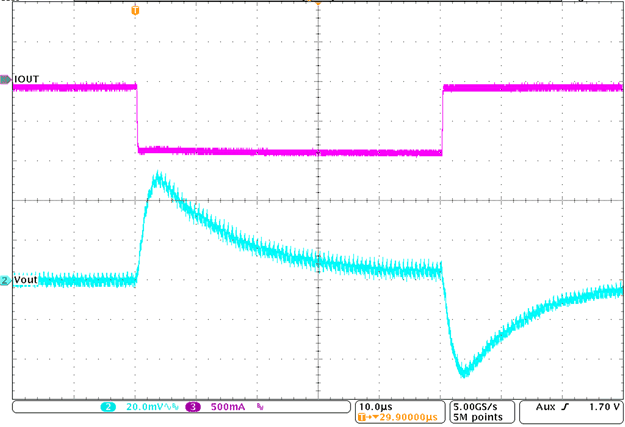 TPS63710 TPS63710_load_transient_Vout=-1V_Vin=5V.gif