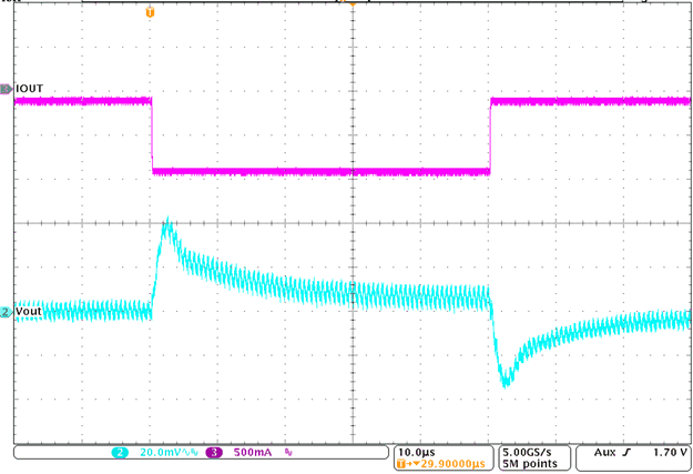 TPS63710 TPS63710_load_transient_Vout=-3-3V_Vin=9V.gif