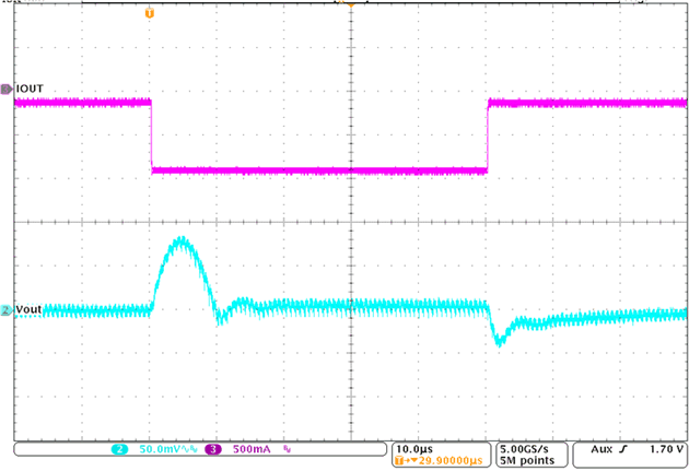 TPS63710 TPS63710_load_transient_Vout=-5V_Vin=9V.gif