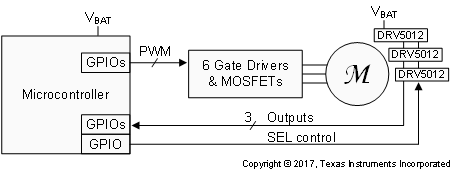 DRV5012 bldc.gif