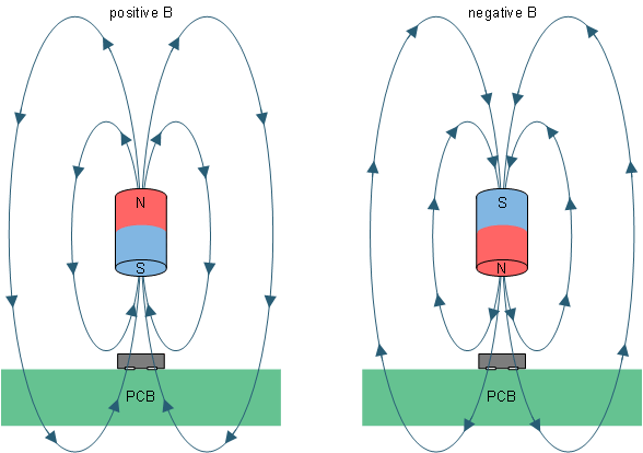 DRV5012 pol.gif