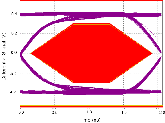 TS5USBC400 SCDS369_high_speed_eye_with401.gif