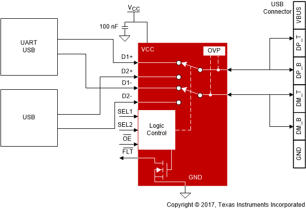 TS5USBC400 scds367_Typ_application.gif