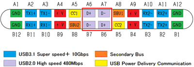 TS5USBC400 scds367_c_pinout.gif