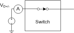 TS5USBC400 scds367_on_leakage.gif