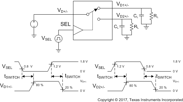 TS5USBC400 scds367_tsk_switch_timing.gif