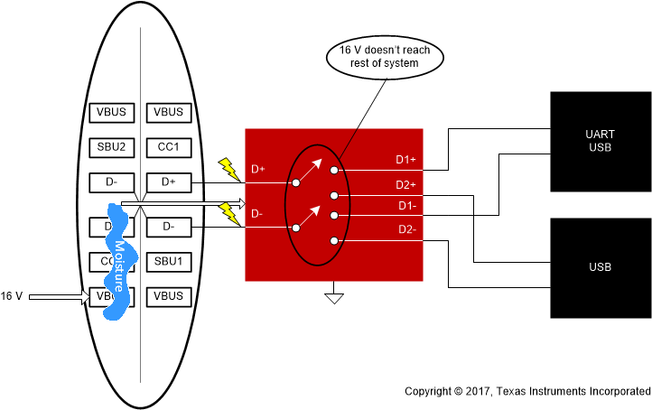 TS5USBC400 scds374_16v_ovp.gif