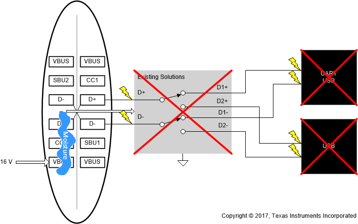 TS5USBC400 scds374_no_ovp.gif