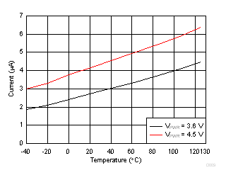 TPD2S300 D009_SLVSDL1.gif