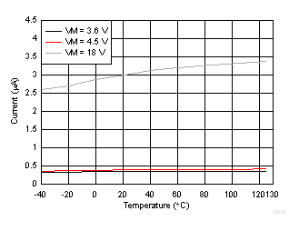 TPD2S300 D010_SLVSDL1.gif