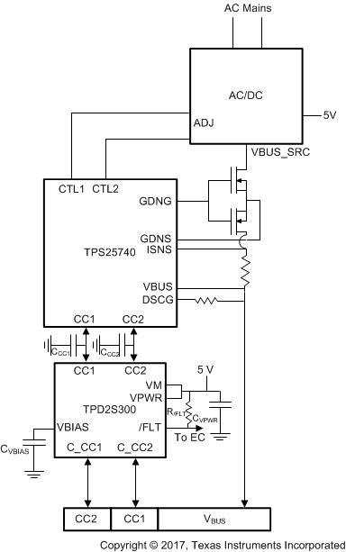 TPD2S300 TPD2S300_TPS25740_Diagram_2.gif