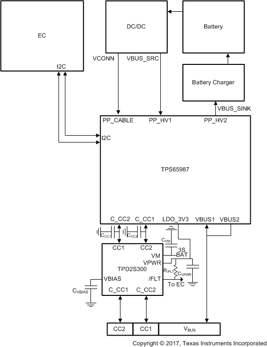 TPD2S300 TPD2S300_TPS65987_Diagram_2.gif