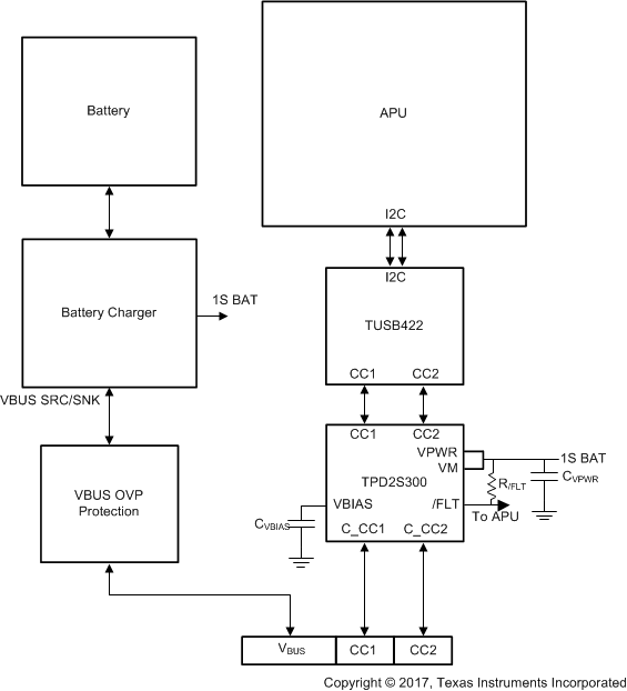 TPD2S300 TPD2S300_TUSB422_Diagram.gif