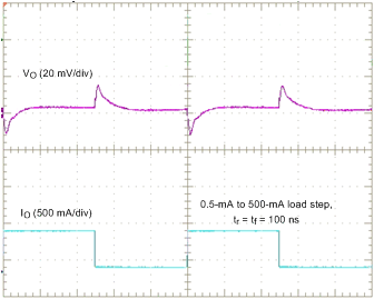 TPS65919-Q1 transient_SMPS1-5_Load_100ns_SLVSCO4.gif