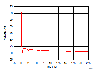 TPD4E02B04-Q1 D005_SLVSD85.gif