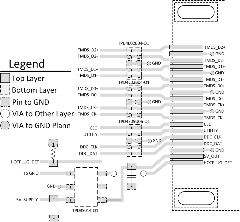 TPD4E02B04-Q1 slvsdz2_hdmi2_Layout.gif