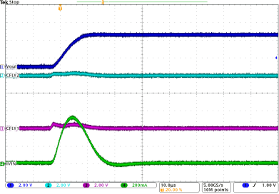 LP5569 Charge_Pump_0x08_VIN_3.6v_Temperature_25C.gif