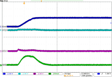 LP5569 Charge_Pump_0x18_VIN_2.5v_Temperature_25C.gif