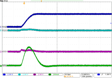 LP5569 Charge_Pump_0x18_VIN_3.6v_Temperature_25C.gif