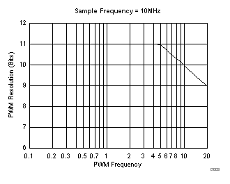 LP5569 D003_SNVSAP8.gif