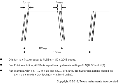 LP5569 PWM_Hysteresis.gif