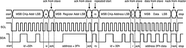 LP5569 data_read_snvsap8.gif