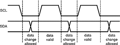 LP5569 data_valid_snvsap8.gif