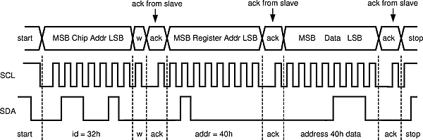 LP5569 data_write_snvsap8.gif