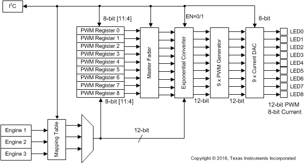 LP5569 led_mapping_snvsap8.gif