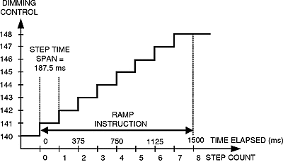 LP5569 ramp_example_snvsap8.gif