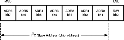 LP5569 slave_address_snvsap8.gif