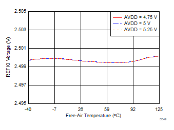 ADS8598S D049_SBAS642.gif