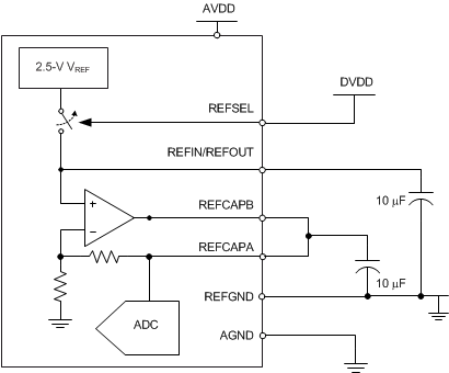 ADS8598S an_reference_int_sbas642.gif