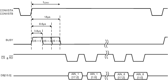 ADS8598S tim_osr_par_BAS827.gif