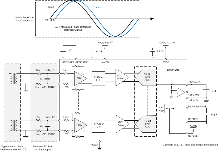 ADS8598H apps_powergrid_BAS829.gif