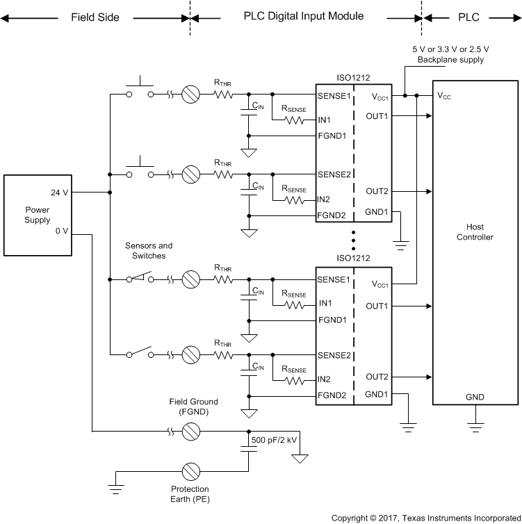 ISO1211 ISO1212 iso121x-typical-high-density-multi-channel-digital-input-module-with-iso1212.gif