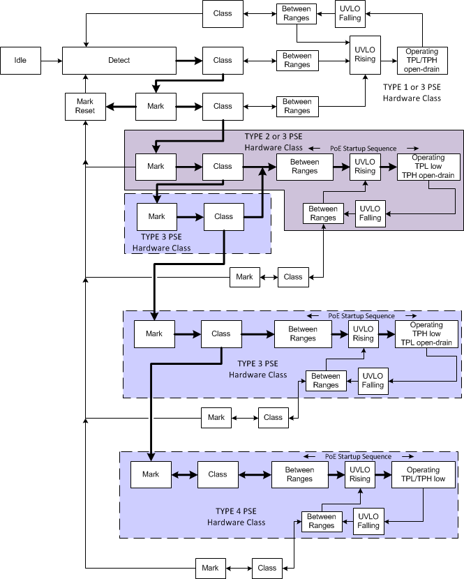 TPS2373 Internal_States_SLUSCD1.gif