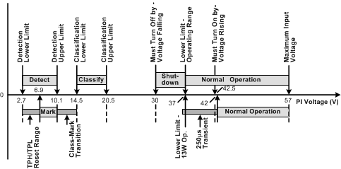 TPS2373 Operational_States_SLUSCD1.gif